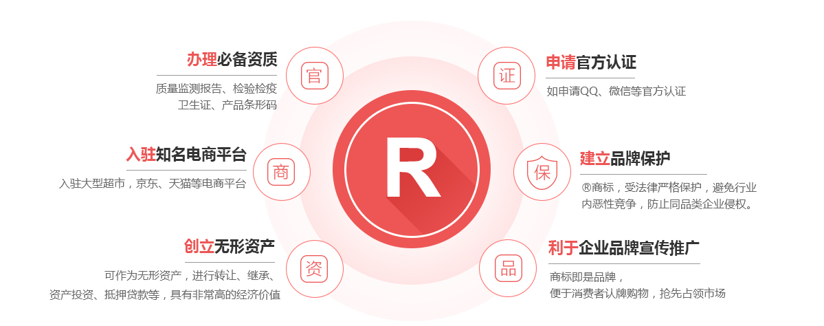 雷波商标注册的作用